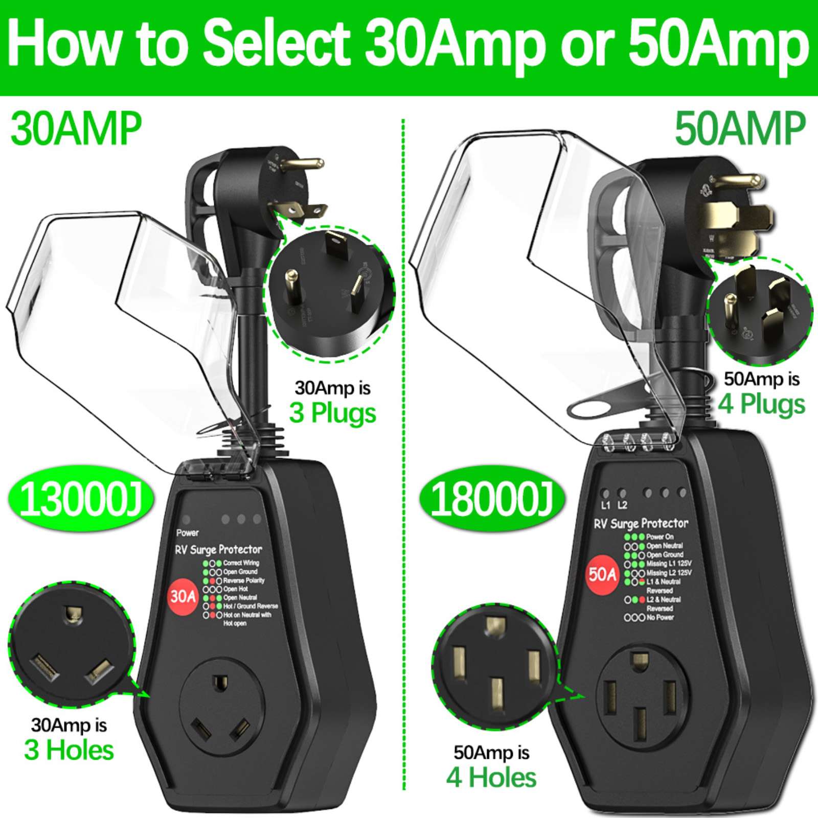 RV Surge Protector 50 Amp Powe - Outdoor Power Plug review and price