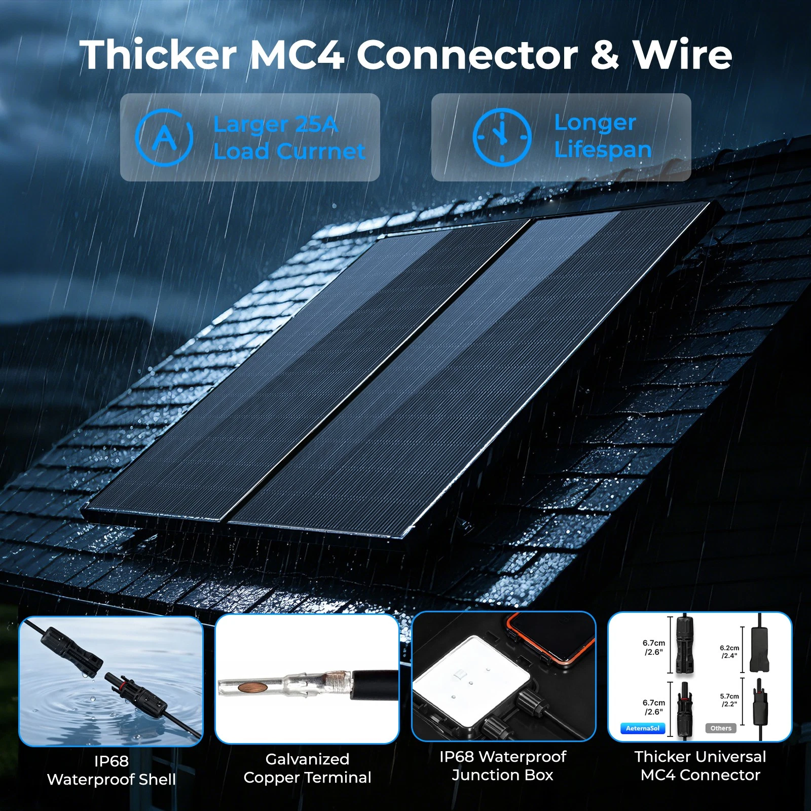 200 Watt N-Type Bifacial Solar - Outdoor Power Module review and price