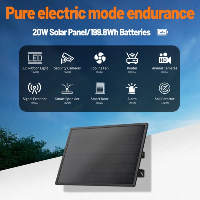 Solar Panel，Monocrystalline Wa - Outdoor Power Module review and price
