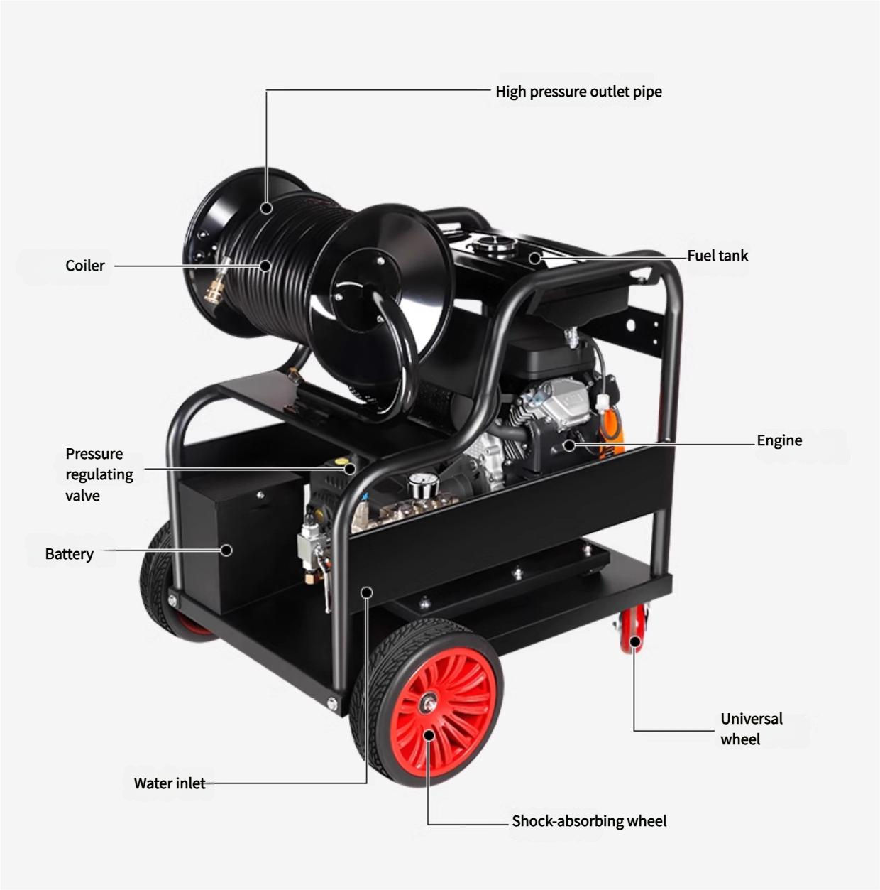 High Power Electric Pipeline D - Pressure Washer Electric review and price